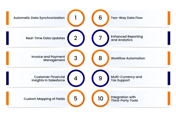 Features Of Salesforce QuickBooks Integration Features Of Salesforce QuickBooks Integration