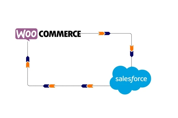 How Can To Connect Woocommerce With Salesforce