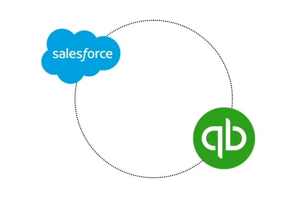 Salesforce Quickbooks Salesforce Quickbooks