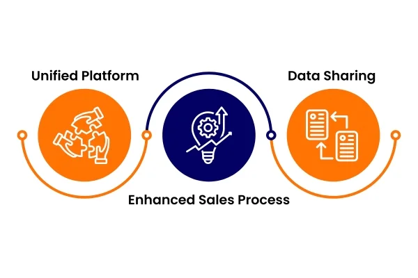 Steel Brick CPQ And Salesforce Relation Individual Roles Steel Brick CPQ And Salesforce Relation Individual Roles
